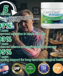 CureVivo® Powerful pain relief&recovery gel